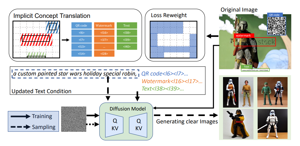Architecture of Geom-Erasing